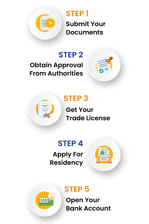 rizmona-company-steps Steps for Company Setup